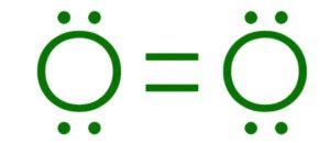 The Geometrical Structure of O2