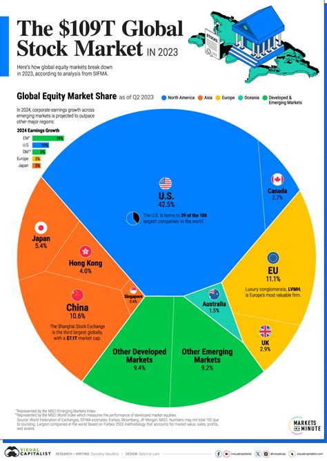The Global Market | Download & Edit | PowerSlides™