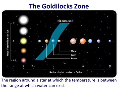 The Goldilocks Zone: Early Fall