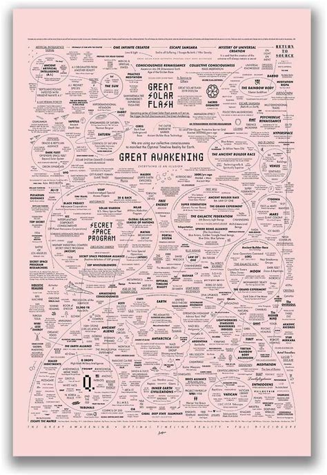 The Great Awakening Chart
