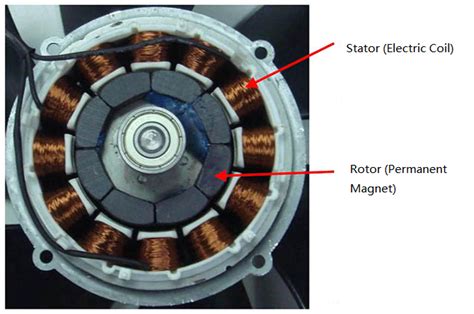The Great Debate: 2 Stator vs. Everything Else Image
