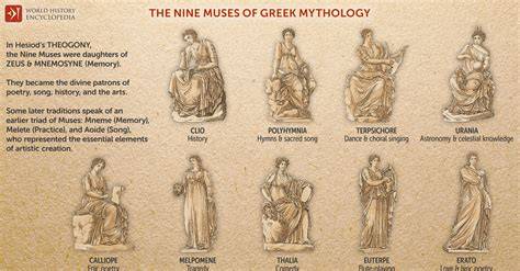 The Greek Muses