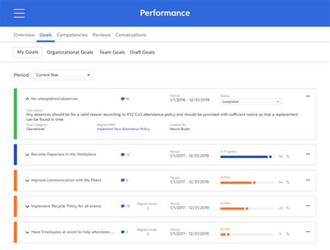 The HR Optimizer: Dayforce HCM, the Tuner Maximizing Workforce Performance