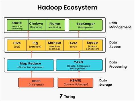 The Hadoop Blueprint: What Exactly is This Distributed Framework?
