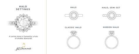 The Halo Setting