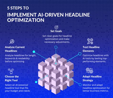 The Headline Crash Course: The Essential Guide to Headline Optimization