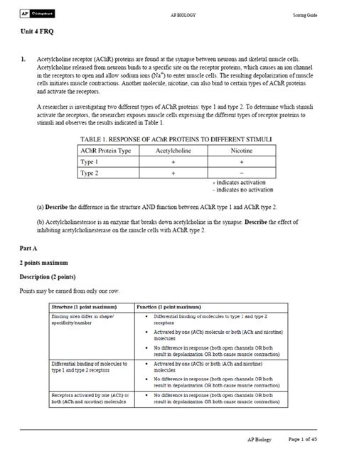 The Hidden Meaning Behind AP Classroom Unit 4 FRQ Questions