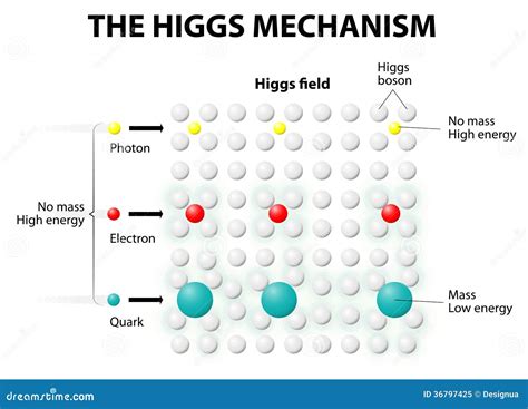 The Higgs Mechanism Explained 