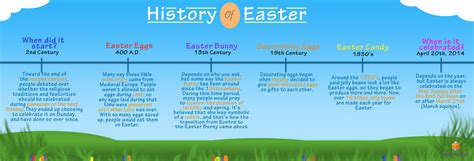 The History Of Easter Video