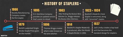 The History of the Stapler