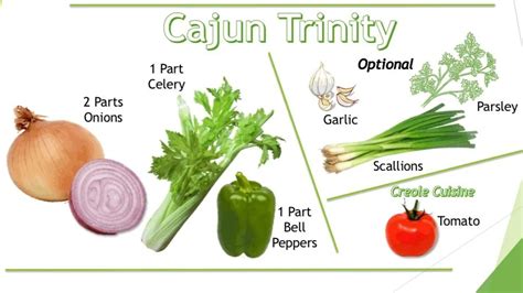 The Holy Trinity of Aromatics