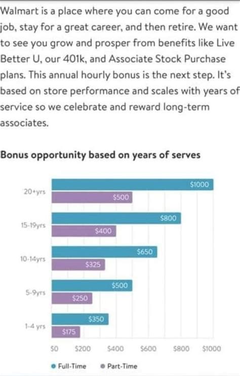 The Hourly Bonus Collection