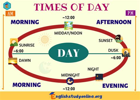 The Hours Of The Day