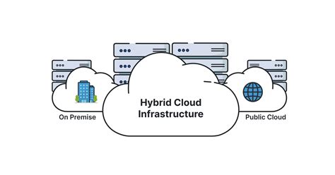 The Hybrid Cloud solution