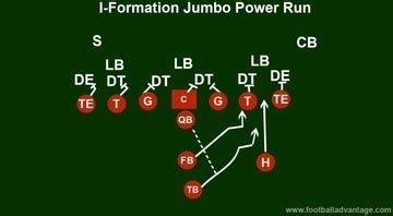 The I-Formation: Power and Precision