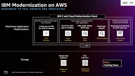 The IBM Application Journey: Step-by-Step Guide