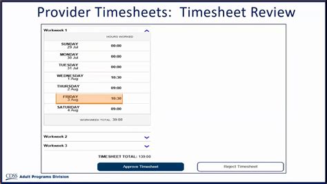 The IHSS Electronic Timesheets The Key to Streamlined Time Tracking