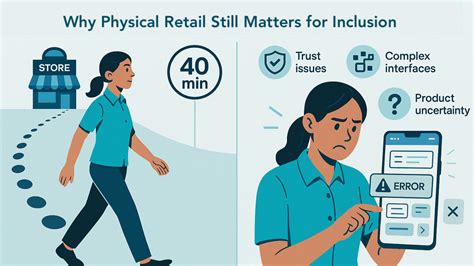 The Immediate Access of Physical Retail