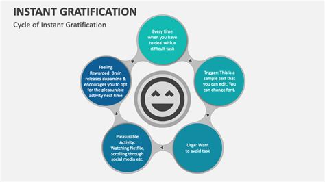 The Immediate Gratification of Instant Download