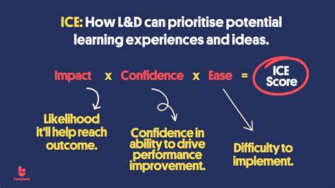 The Impact of Confidence