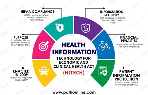 The Impact of Health Information Technology