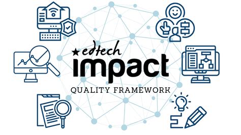 The Impact of Image Quality