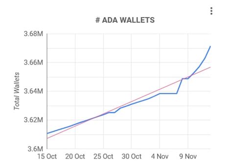 The Impact of the FTX Collapse on User Wallets