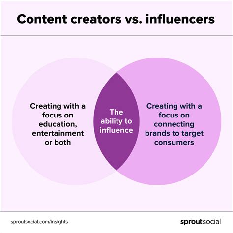 The Impact on Content Creators