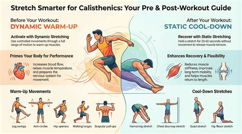 The Importance Of Stretching After High-Intensity Training