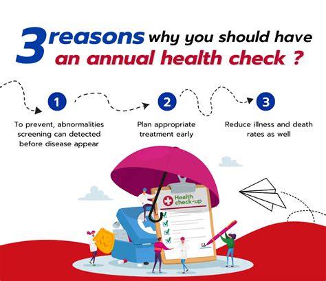 The Importance of Annual Check-ups