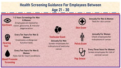 The Importance of Annual Screening