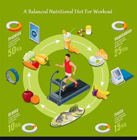 The Importance of Balanced Exercise and Diet