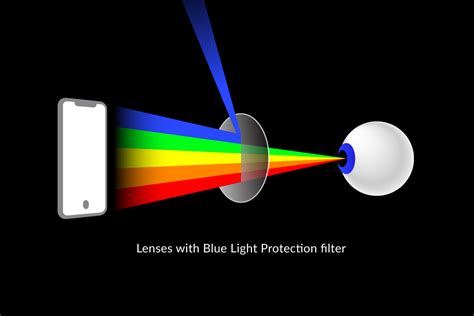 The Importance of Blue Light Protection