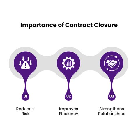 The Importance of Closure