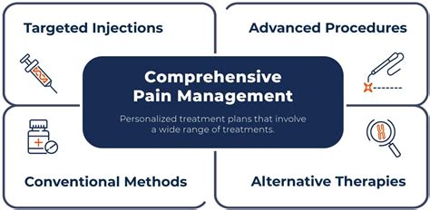 The Importance of Comprehensive Pain Management