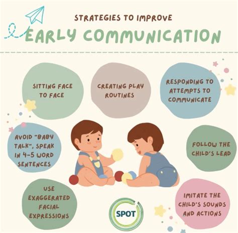 The Importance of Early Communication