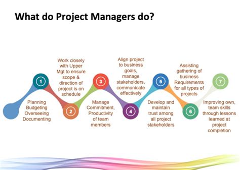 The Importance of Effective Project Management
