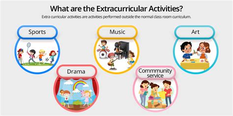 The Importance of Extracurricular Depth, Not Breadth