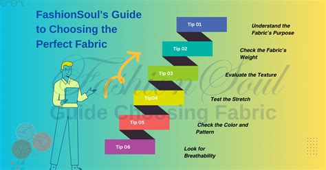 The Importance of Fabric Selection