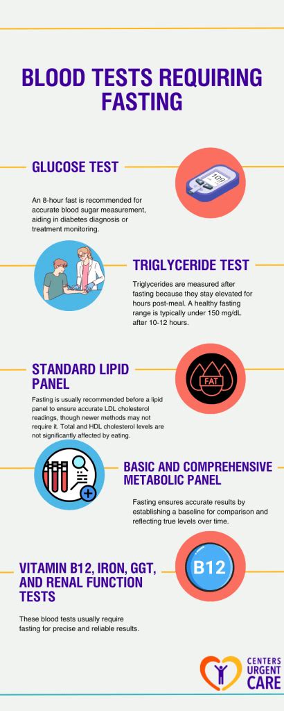 The Importance of Fasting Before the Test