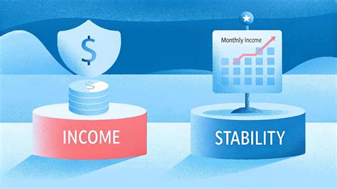 The Importance of Income and Stability