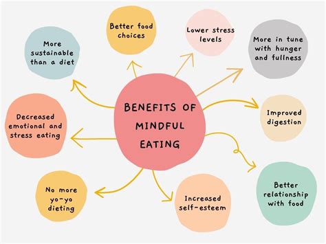 The Importance of Mindful Eating