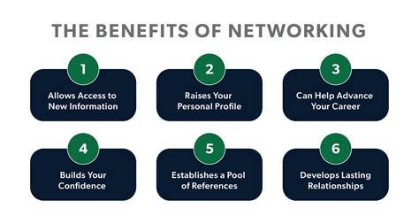 The Importance of Networking and Referrals
