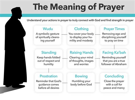The Importance of Prayer in Islam