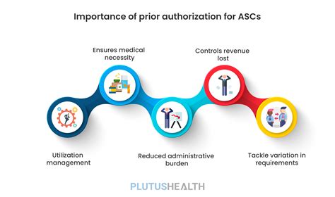 The Importance of Prior Authorization