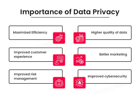 The Importance of Privacy
