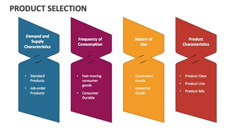 The Importance of Product Selection