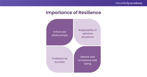 The Importance of Resilience