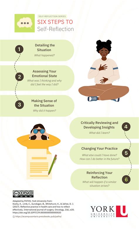 The Importance of Self-Reflection