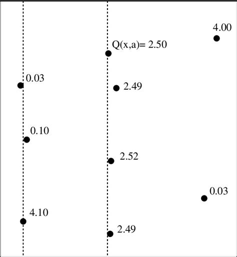 The Importance of State-by-State Research